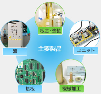 阪神機器 株式会社