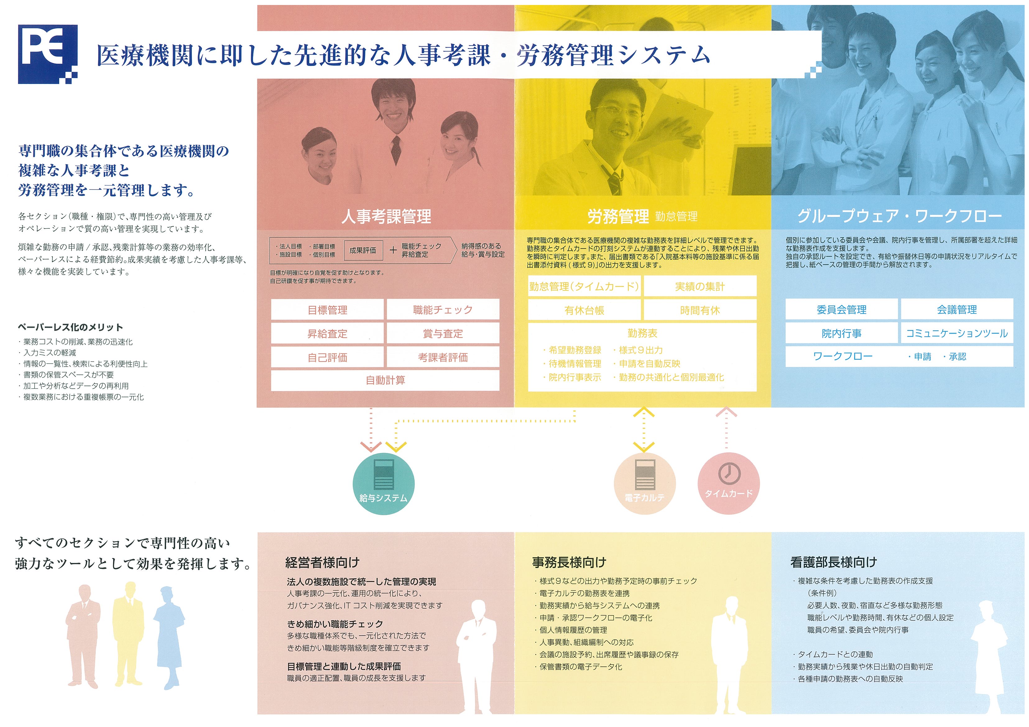 【㈱ベネスト】人事考課支援･労務管理システム　PE-net　ご紹介