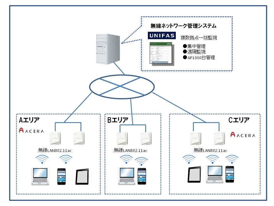 【㈱フルノシステムズ】院内Wi-Fiネットワーク　アクセスポイント ACERA 1110　ご紹介